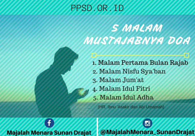Lima Malam Mustajabnya Do’a
